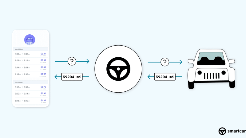 Understanding Usage-Based Insurance (UBI) and Data Privacy for the Modern Consumer