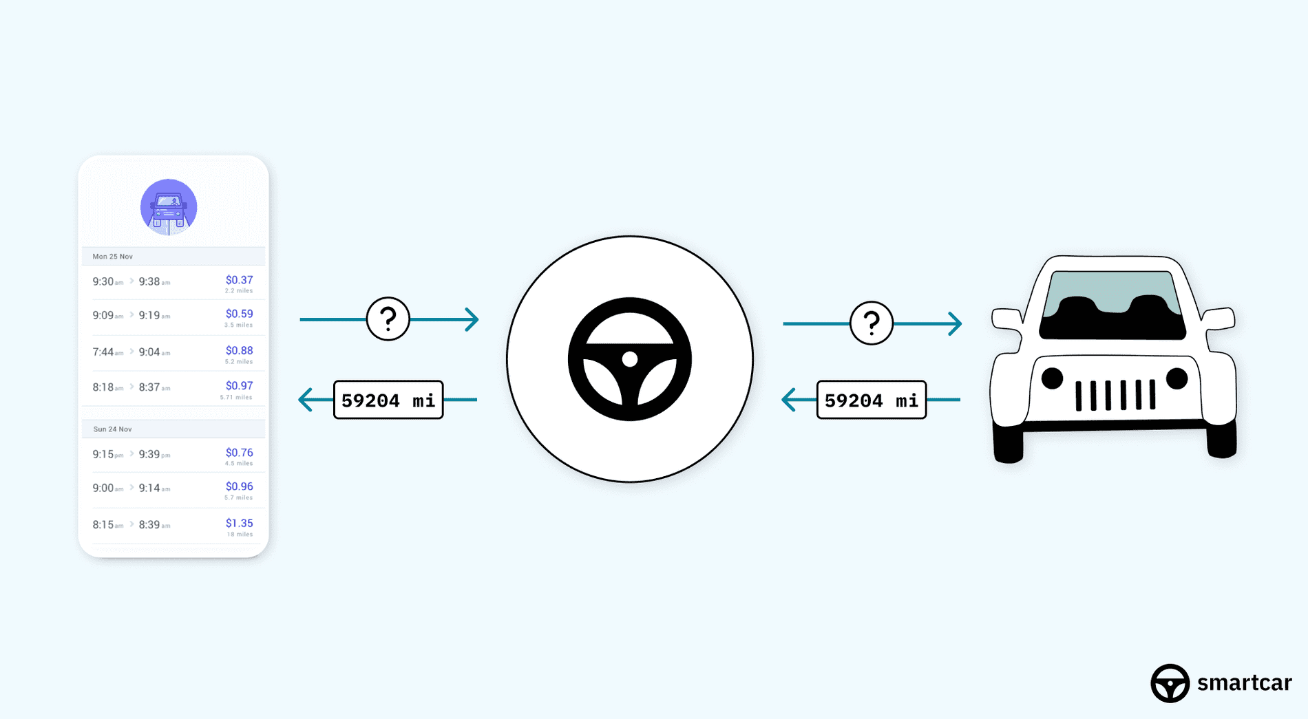 Understanding Usage-Based Insurance (UBI) and Data Privacy for the Modern Consumer